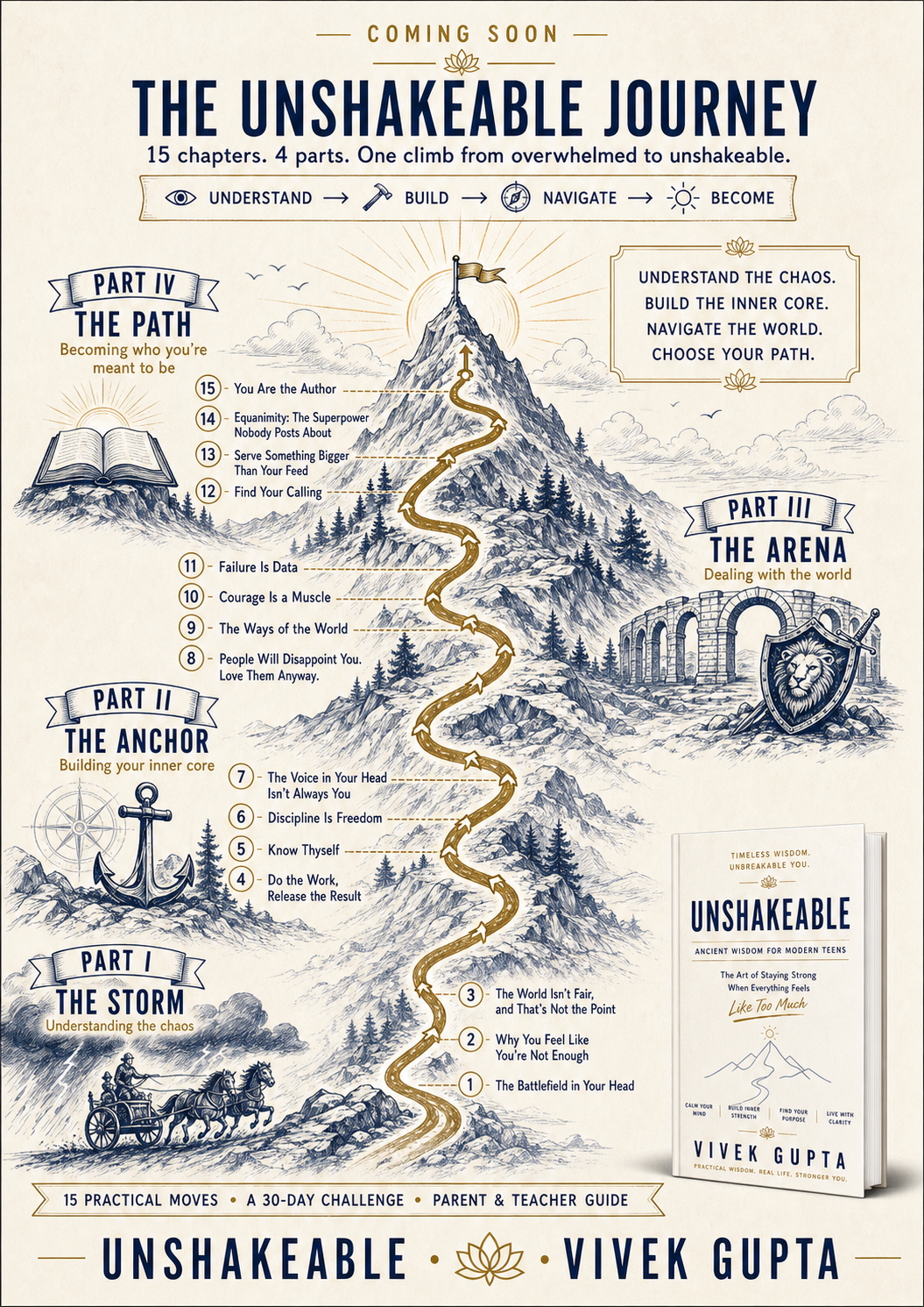 The Unshakeable journey infographic showing four parts and fifteen chapters
